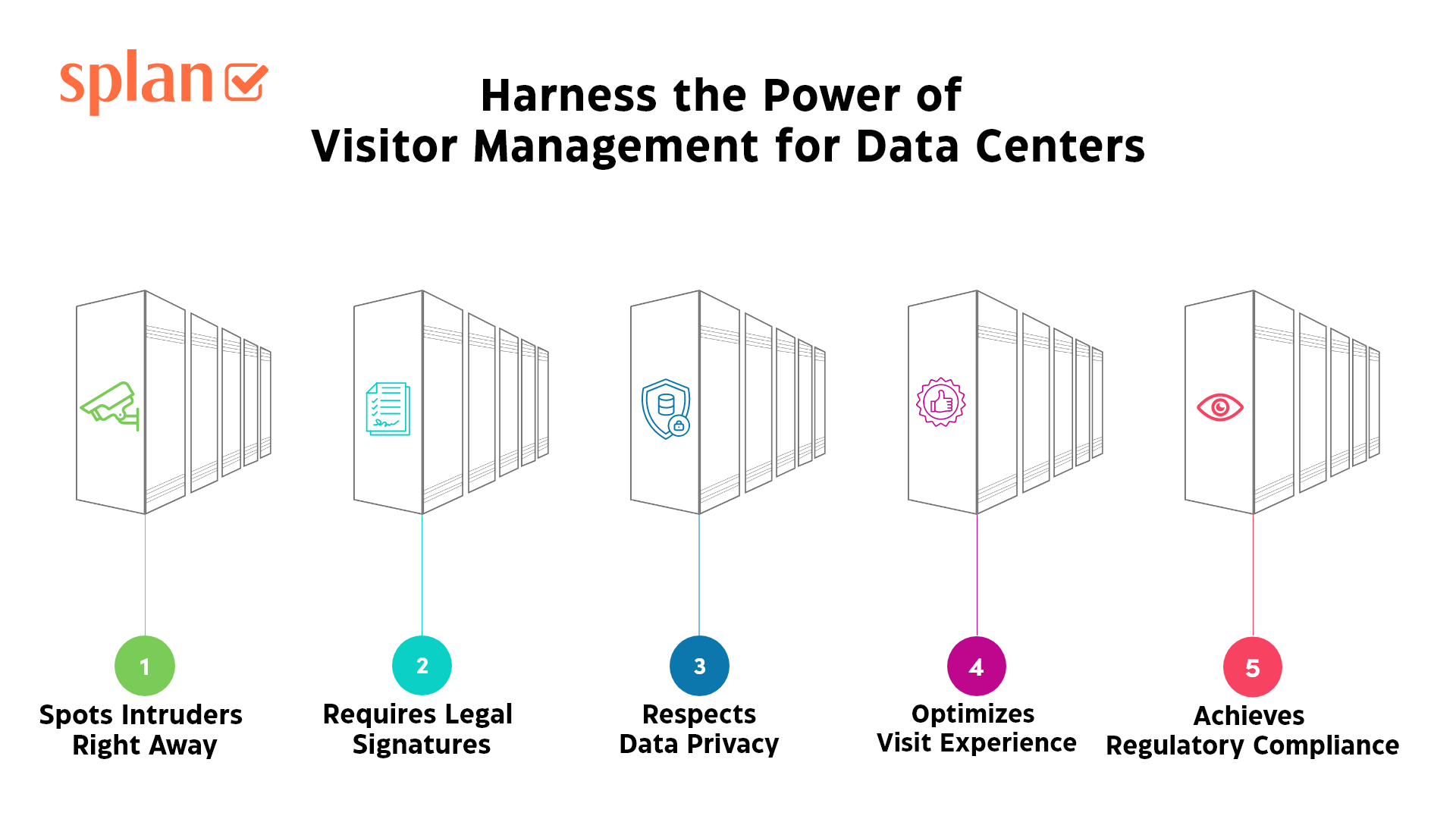 Splan Visitor Management for datacenters