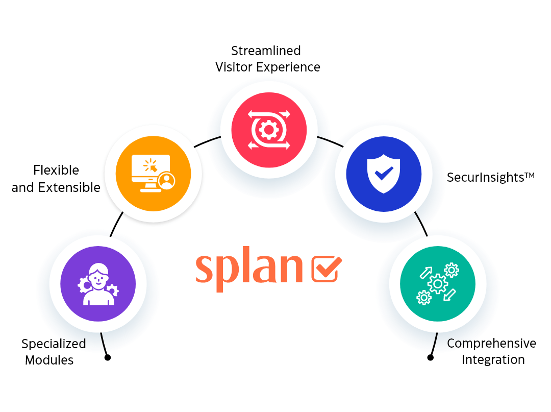 Splan-Product-features